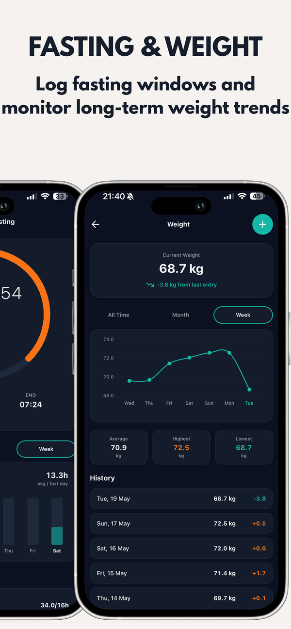 Fasting and weight: a fasting timer and a long-term weight trend chart.